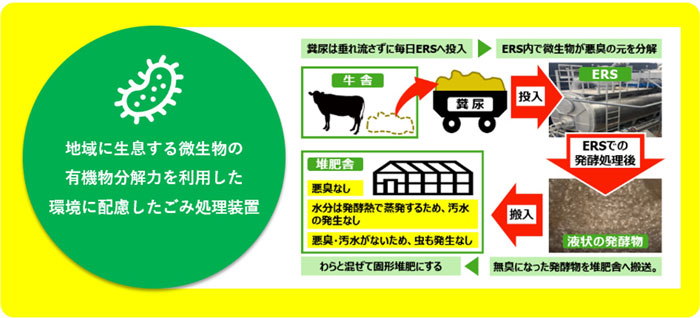 畜産環境問題の未然防止へ　長州産業とJETが業務提携