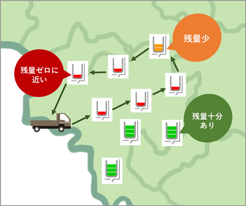 飼料輸送エリアにあるタンク残量の可視化・最適な輸送ルート表示イメージ