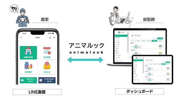 獣医師と農業者の新たなコミュニケーション手段