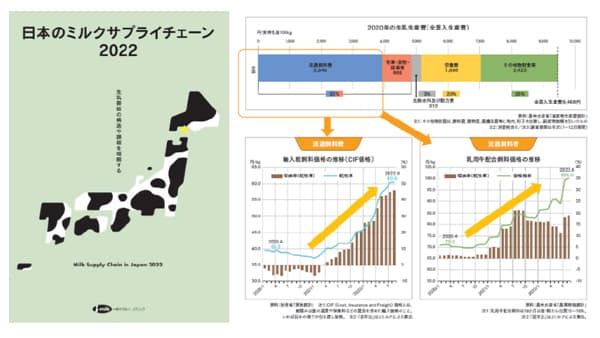 生乳需給の課題を解説「日本のミルクサプライチェーン」アップデート　Jミルク
