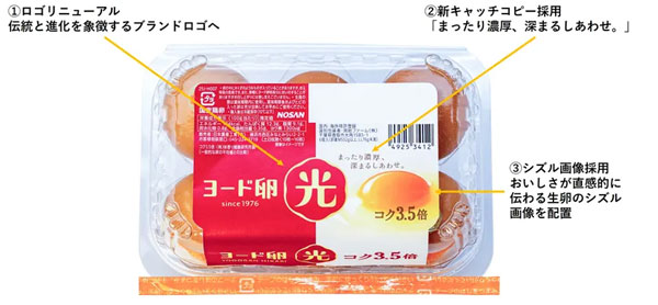 リニューアル変更点