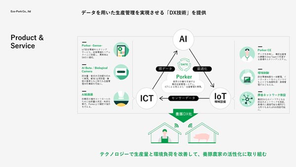 第三者割当増資・融資で約6億円の資金調達を実施　Eco-Pork