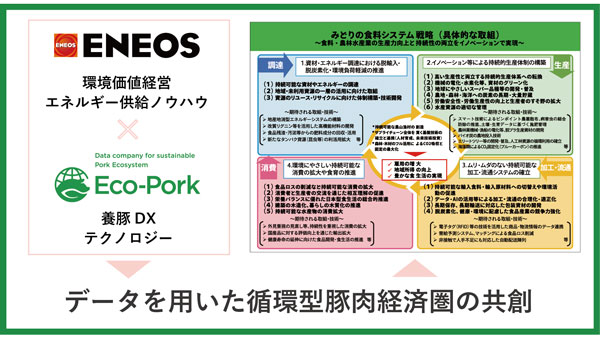 サステナブルな養豚業の実現へ　Eco－Porkと共同検討を開始　ENEOS