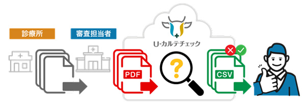 U-カルテチェック