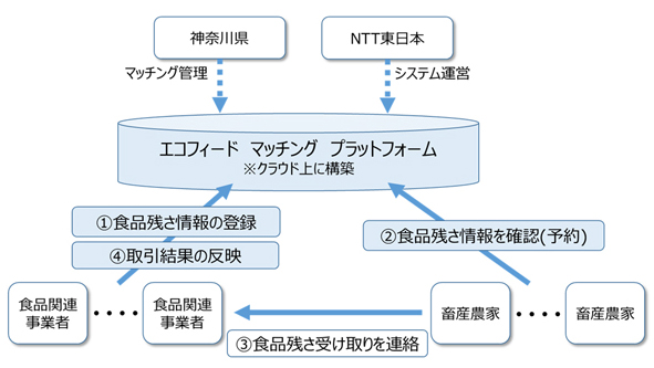 取り組みイメージ