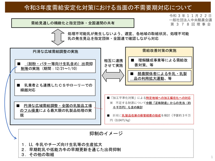 令和３年度需給安定化対策における当面の不需要期対応について