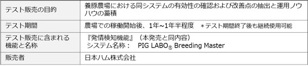 「PIG LABO Breeding Master」テスト販売概要