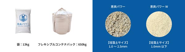 「恵爽パワー」と「恵爽パワーW（ダブル）」
