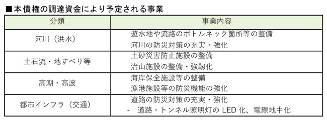 「神奈川県第4回5年公募公債（グリーンボンド）」へ投資を実行　フリーデン