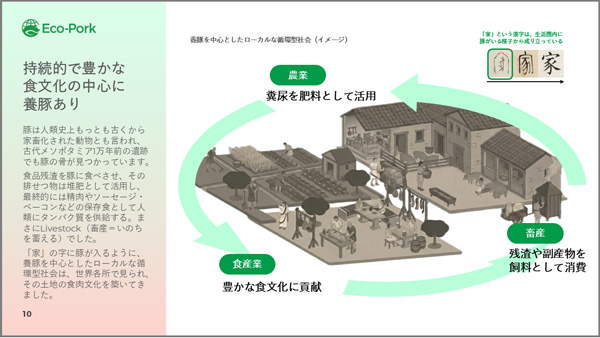 養豚DXのEco-Pork「インパクトレポート2026」を公開
