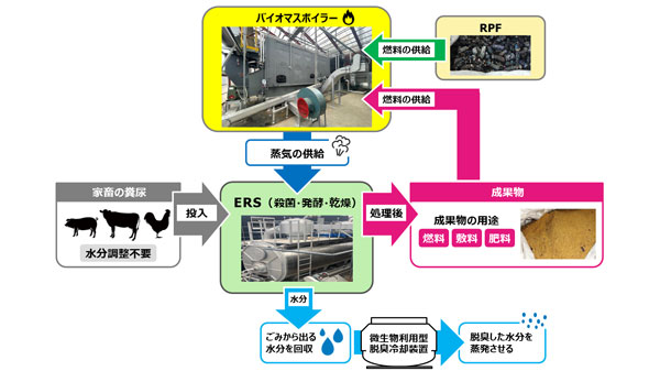 ERSシステム