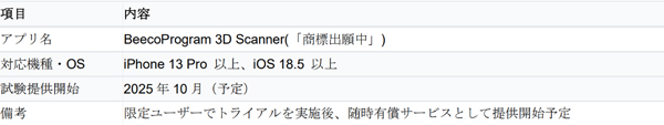 アプリ概要
