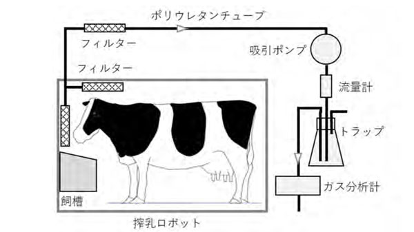 牛のメタン排出量　算出式を開発　農研機構