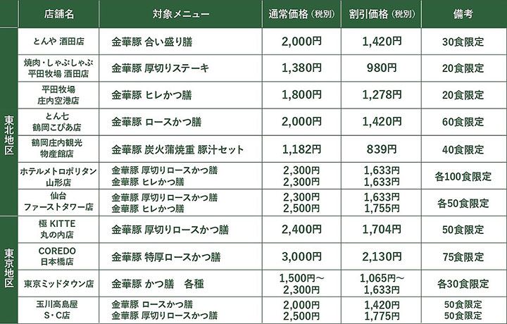 【レストラン店舗】(29%オフメニューを数量限定で提供)