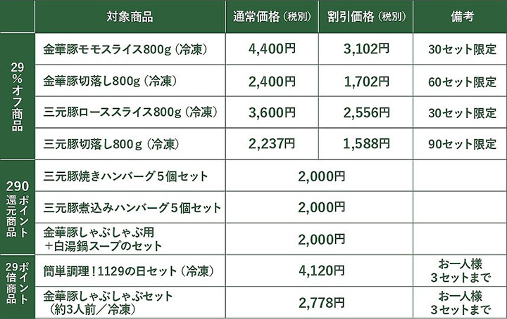 【通販】(29%オフ/ポイント29倍/290ポイント還元の商品を数量限定で販売)