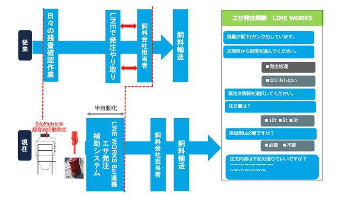 運用の概要