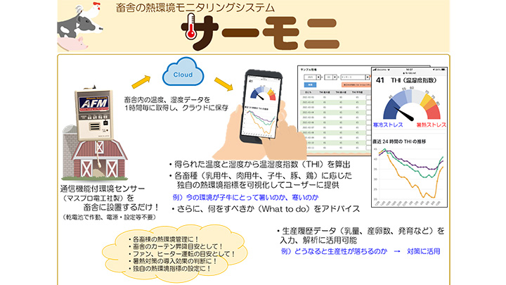 畜舎の熱環境モニタリングシステム