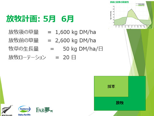 放牧計画について