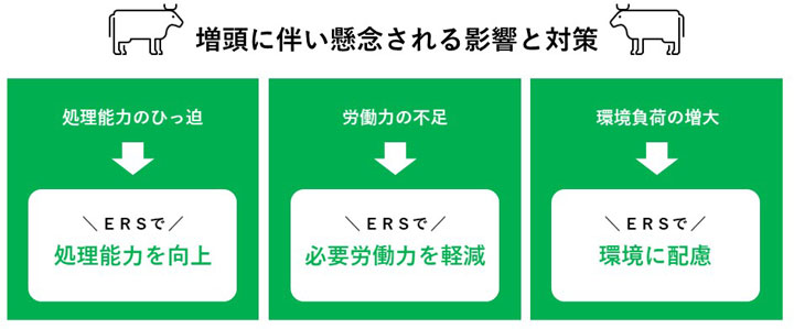 北海道の肉牛・乳牛農家に糞尿の堆肥化装置「ERS」の導入決定　JET