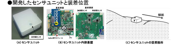 牛の発情見つけるユニット開発 農研機構・（株）イーアールアイ