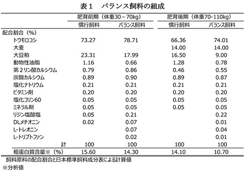 （表）農研機構提供