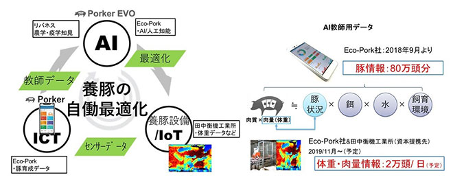 畜産自動管理システムのイメージ