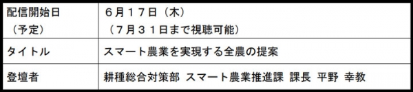 ワークショップ動画配信の参加内容