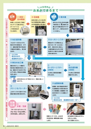 精米工程を詳しく ＪＡきたかわち「きたかわち」（大阪府）