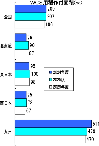 図5