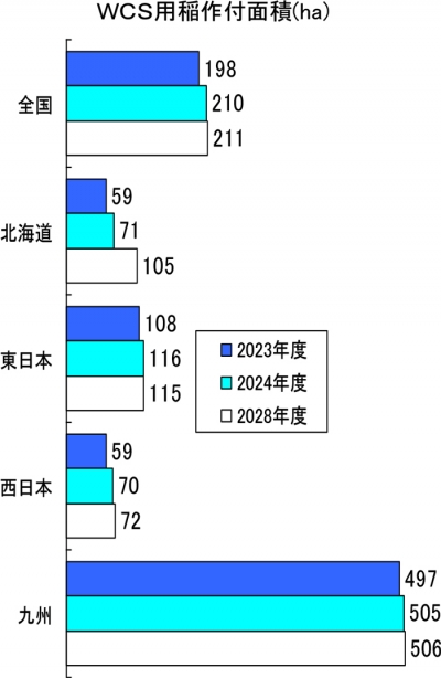 図5