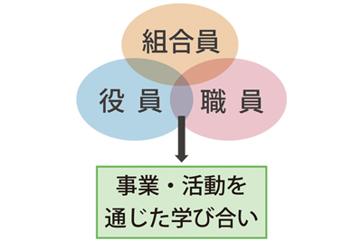 組合員とともに未来拓こう【田村政司・ＪＡ全中教育企画課長】