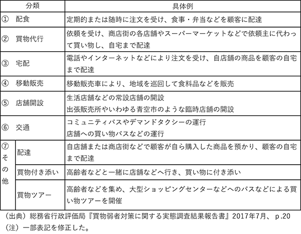 買い物弱者対策の７分類と具体例