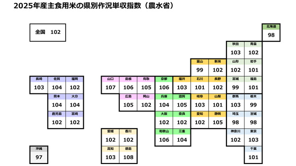 2025年産主食用米の県別作況単収指数(農水省)9月25日現在