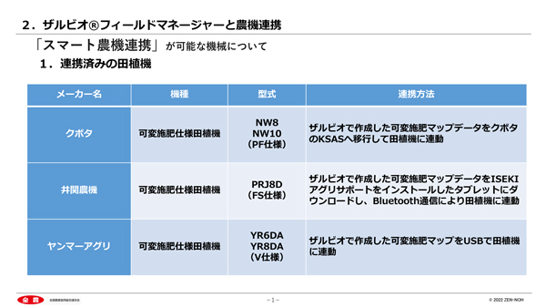 ザルビオと連携済みの田植機