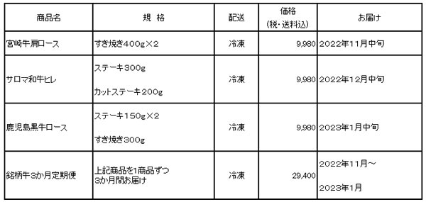 販売商品