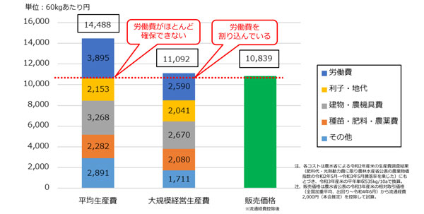 グラフ