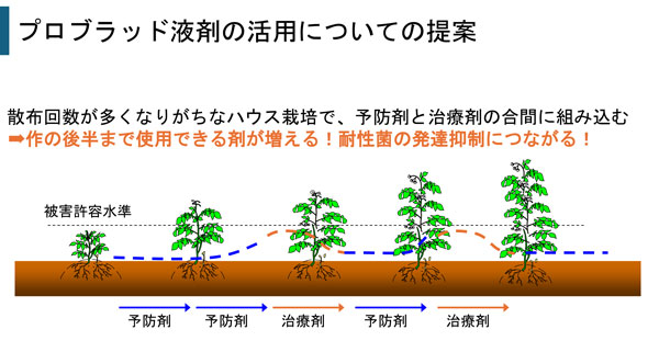 プロブラッド液剤の活用についての提案