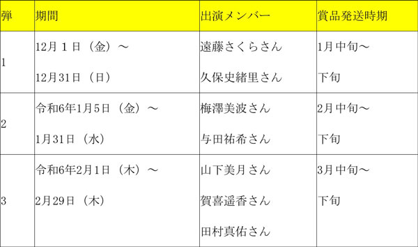 期間と出演メンバー