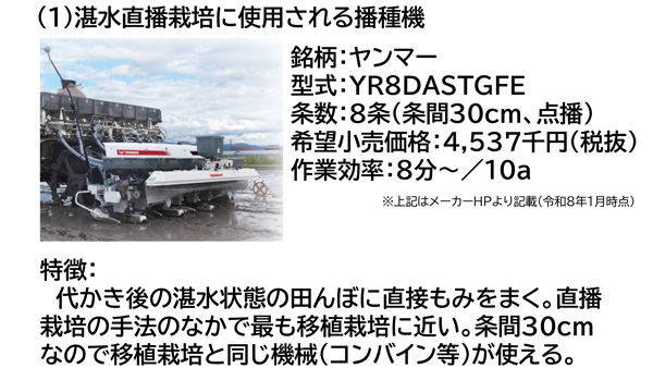 湛水直播用の播種機（ヤンマー「YR8DASTGFE」）
