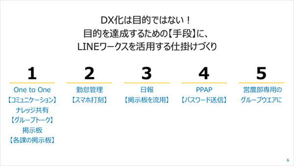 北海道北見市で「ＪＡーＤＸセミナー」開催。業務効率化すすむ、ＪＡにおけるＤＸの取組事例を紹介