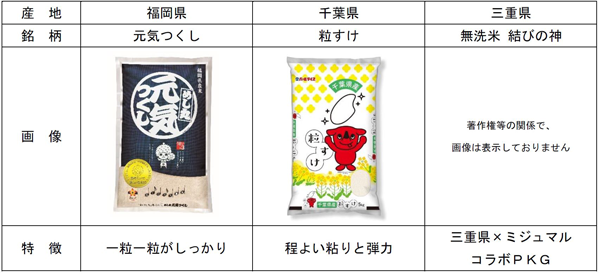 ＪＡタウンおすすめのお米