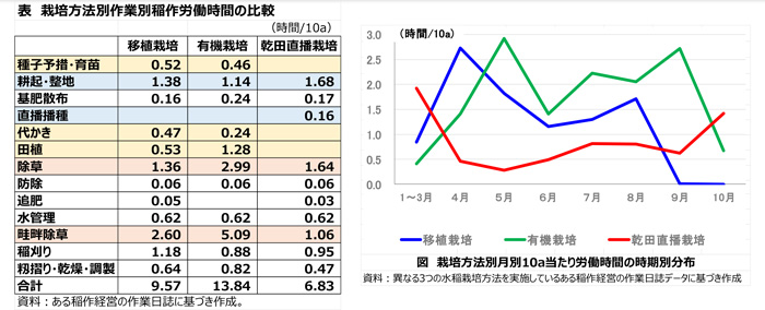 【ＪＡ全農　水稲直播栽培研究会】直播は水田農業の中核技術に　梅本雅氏（３）