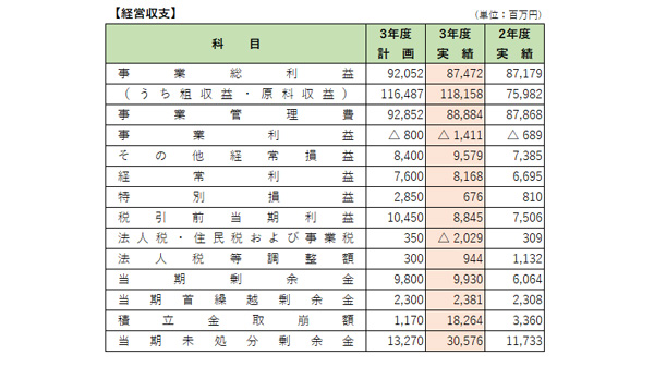 【経営収支】s.jpg