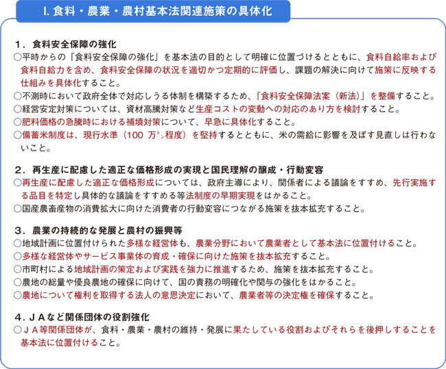 食料・農業・農村基本法関連施策の具体化