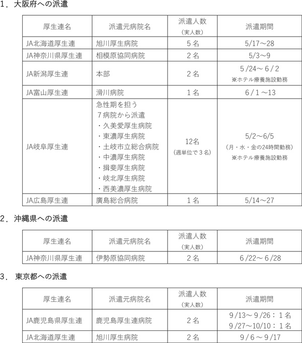 コロナ禍で命と向き合う厚生連