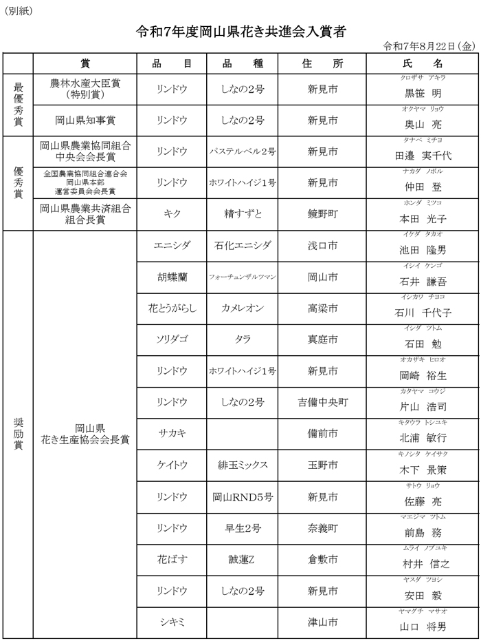 入賞者