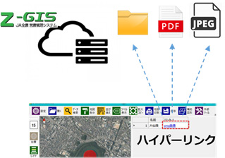 ZLINK機能：Z-GISクラウドに保存した様々なデータを参照するハイパーリンクを作成できる