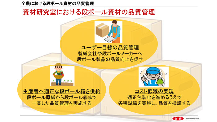 全農における段ボール資材の品質管理