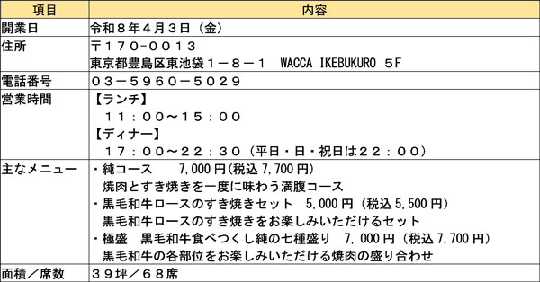 「焼肉・すき焼き　純　池袋店」のメニュー