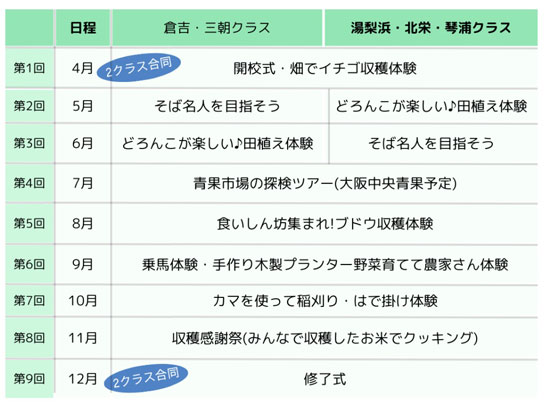 農業の大切さ、いのちの大切さを伝える　第21期あぐりキッズスクール入校児童募集　ＪＡ鳥取中央